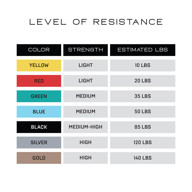 NonZero Gravity Natural Rubber Power Resistance Band Light-High Intensity 10-140 LBS Complete Set (11-piece)