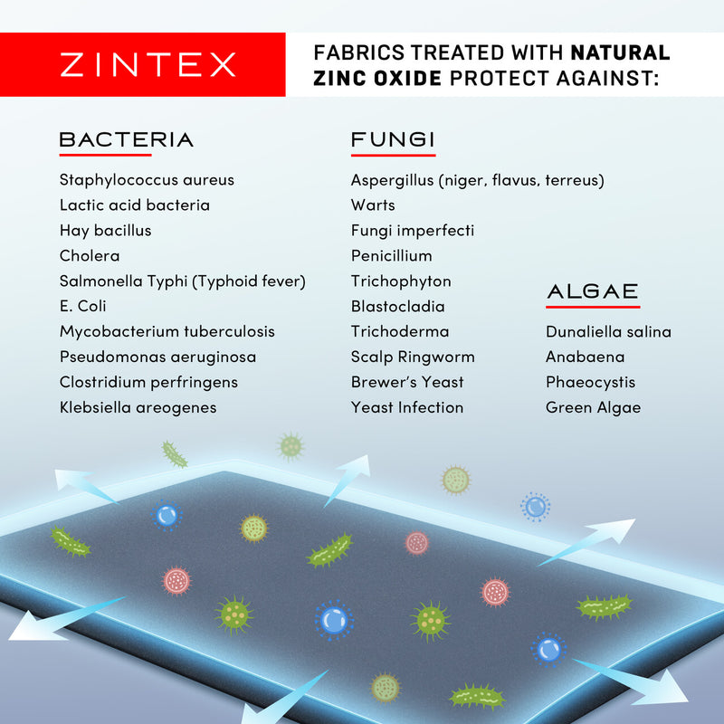 NonZero Gravity ZinTex Antimicrobial Sports Mask